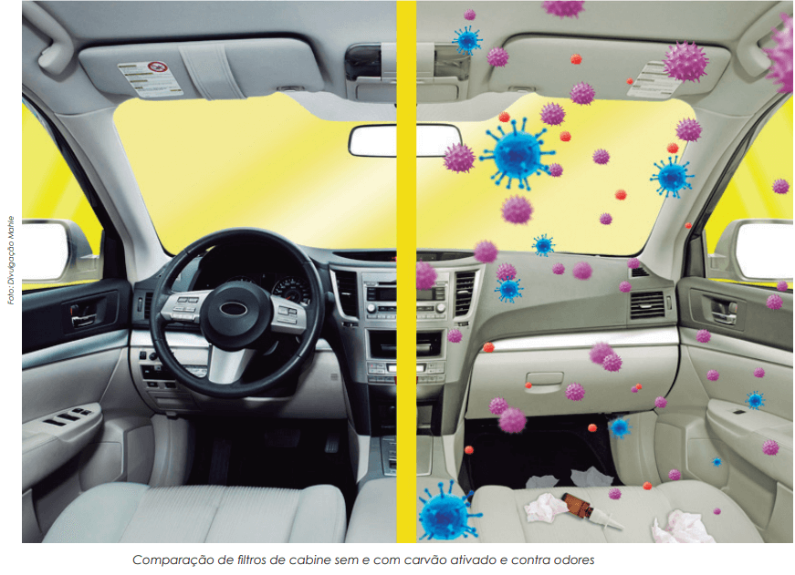 Brasil, clima tropical, verão, ar-condicionado e filtro de cabine para ter ar limpo no carro